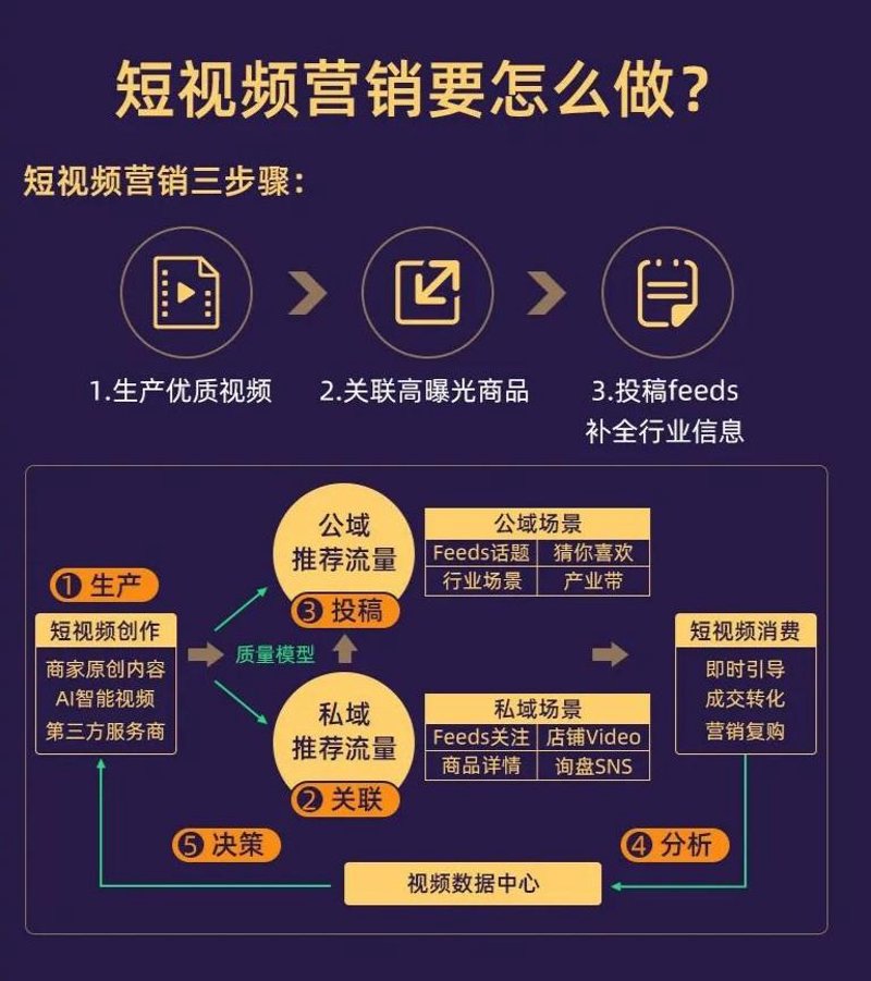 企业宣传片：在短视频时代彰显品牌形象